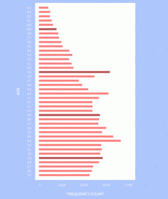 graph-600x711.gif